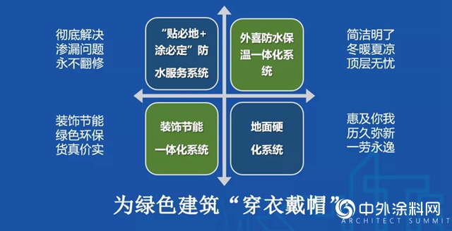 以绿色赋能行业，卓宝获评“2020年度中国绿色建筑优选供应商”