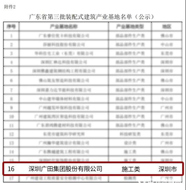 广田集团被授予“广东省装配式建筑产业基地”称号