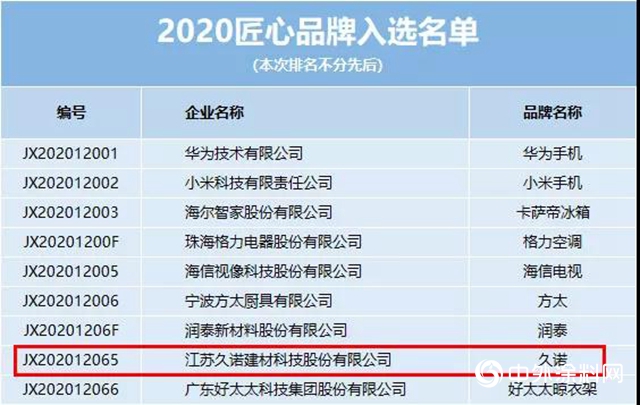 守初心、铸匠心｜久诺集团成功入选“2020匠心品牌榜”