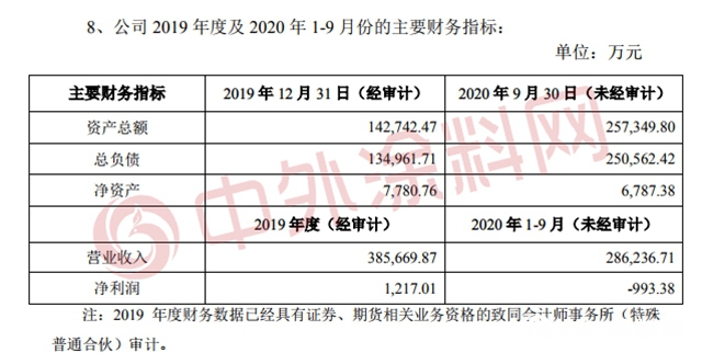 三棵树对全资子公司增资3亿 促进其良性运营和可持续发展