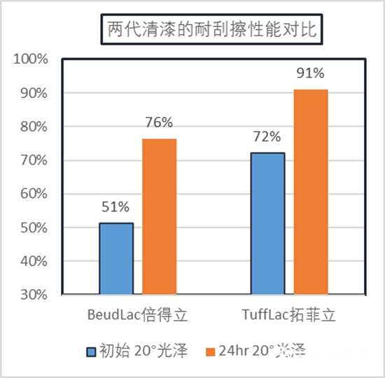 焕新视觉、倍耐防护——立邦创新技术刷新汽车涂装未来