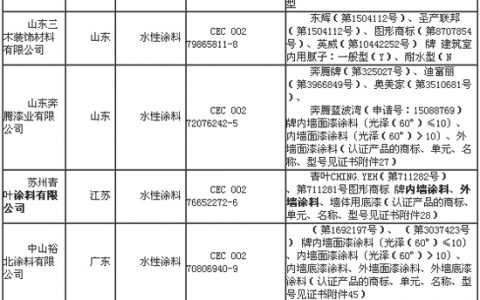 八家涂料企业6月通过中国环境标志认证