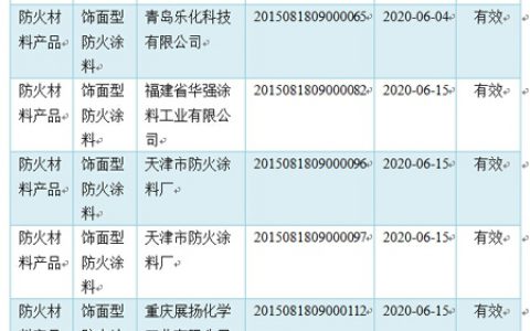 8家企业的饰面型防火涂料通过3C认证