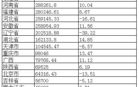 2015年1-5月中国涂料产量微增长