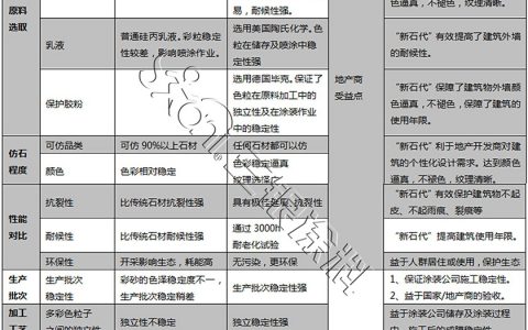 三银“新石代”多彩涂料与真石漆应用对比"
106046"