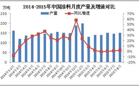 国内钛白粉行业陷入低价常态"
107073"