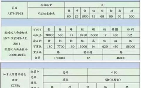 国家玩具涂料新标准将于2016年1月1日开始实施"
110255"