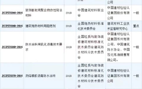 工信部征集《防水涂料用乳化沥青技术要求》等行业意见