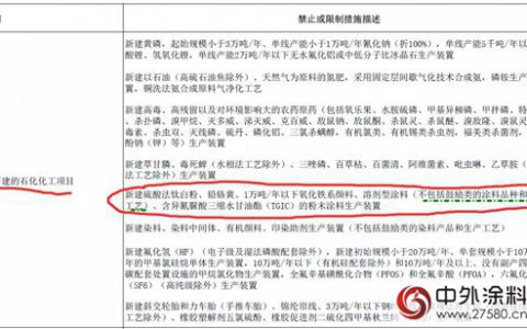 国家禁止新建溶剂型涂料项目？"
113962"