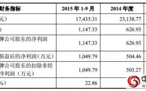 肇庆千江新材料新三板挂牌”
114144″