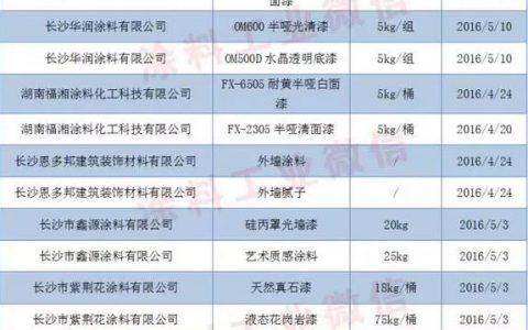 湖南2016上半年涂料产品质监抽查全合格