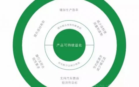 艾仕得发布中文版在线全球可持续发展报告