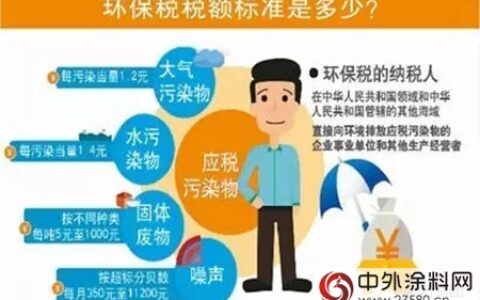 中国拟改排污费为环保税 税额标准高于排污费" 117397"