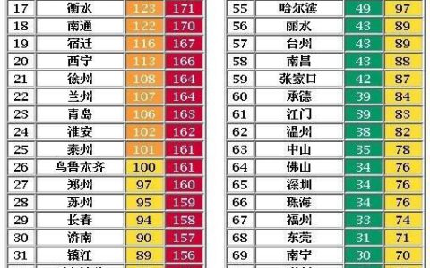 十年一次全国普查又来啦，涂料企业都要注意了