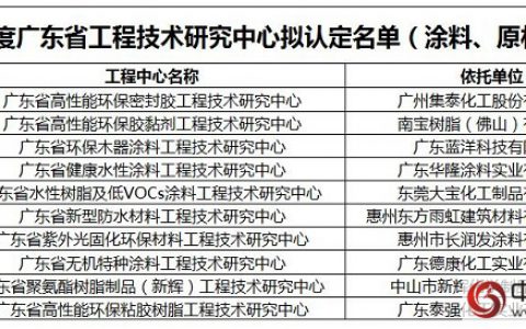 广东省科技厅一纸公示，10家涂料原料企业“榜上有名”"
118646"