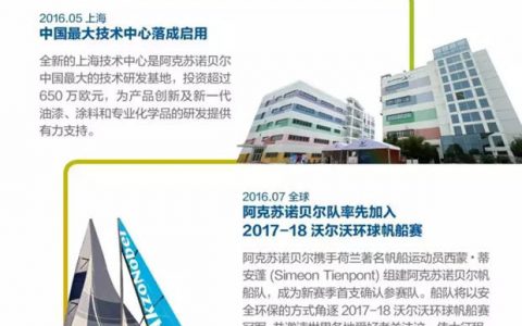 阿克苏诺贝尔中国2016大事记"
119539"