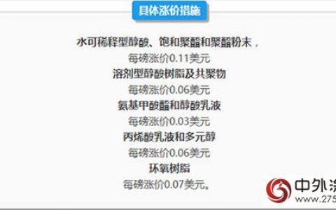 Reichhold公司宣布全系列涂料树脂涨价"
120424"