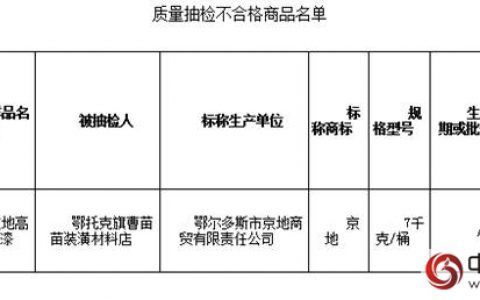鄂尔多斯市工商局：1批次油漆涂料抽检不合格"
120857"