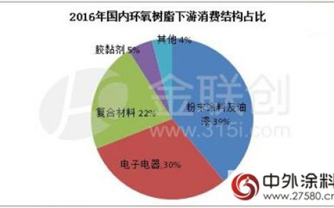 环氧树脂：环保影响需求 市场延续弱势