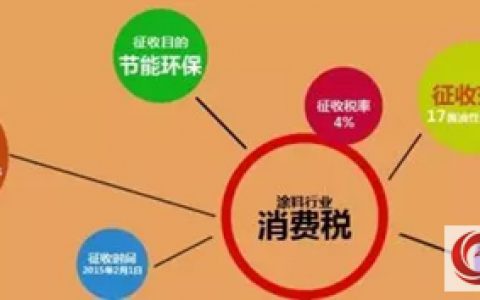 耐候性极佳的新型低VOC单组分水性聚氨酯乳液研发成功