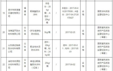 2017年第2批：防水涂料产品质量国家监督抽查结果