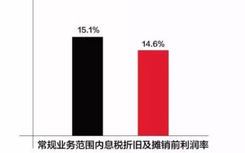朗盛第二季度财报：表现强劲！本财年收益预期创纪录！