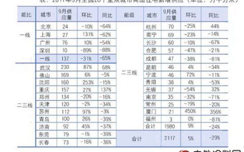 房产市场“金九不再” 涂料行业面临洗牌