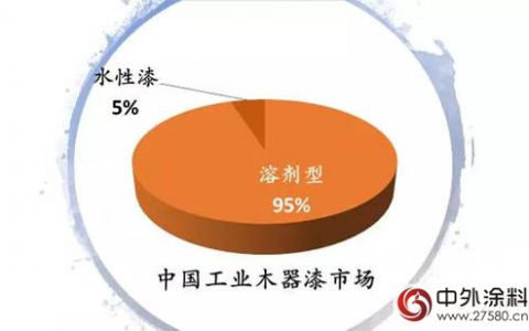 一睹为快:《中国水性工业木器漆市场报告》的几组数据