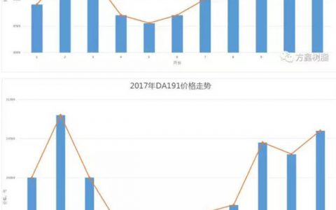今年的不饱和树脂怎么了？