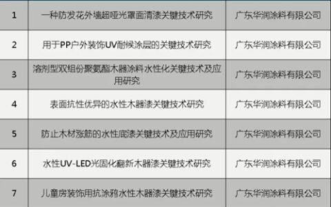 华润涂料8个项目获得2017年顺德区科技计划立项