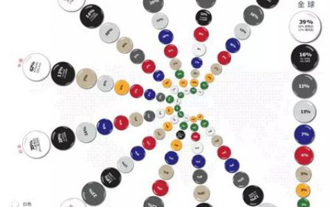 艾仕得发布 “2017年度全球量产汽车色彩流行报告””
125932″