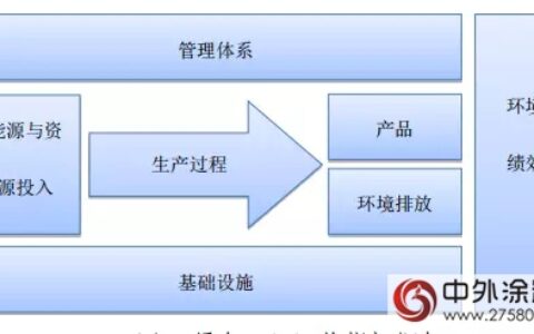 晨阳水漆/巴斯夫/三棵树入选2017年度国家级“绿色工厂”名单”
126117″