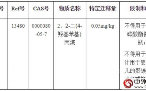 欧盟正式限制食品接触清漆和涂料中的BPA