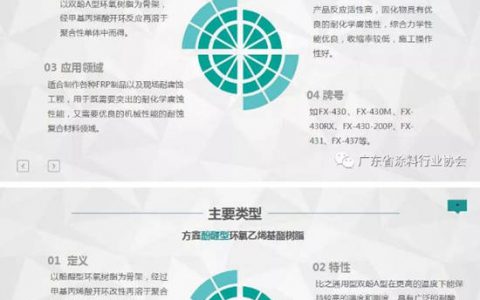 方鑫树脂总经理路旭东：方鑫化工环氧乙烯基应用