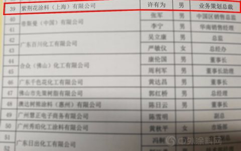 许有为重出江湖，出任叶氏化工“业务策略总裁”"
127752"