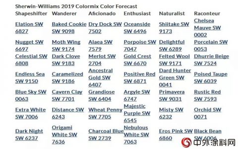 美国宣伟涂料宣布2019配色预测，不来看看？