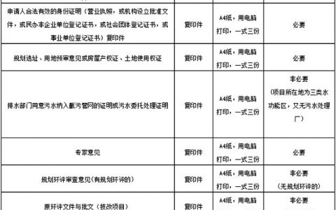 环保局：如何通过环评审批和审核(附资料清单) ！一文了解企业环保审批相关问题及需准备资料