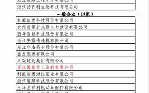 博星涂料获得浙江省“AAA级守合同重信用企业”称号"
128606"