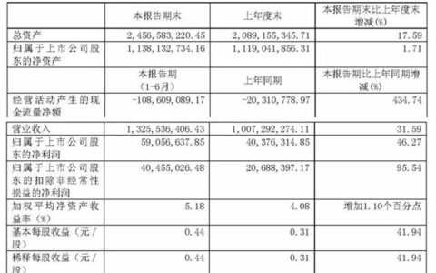 三棵树：下半年将推进防水卷材及一体化板产品上市"
129117"