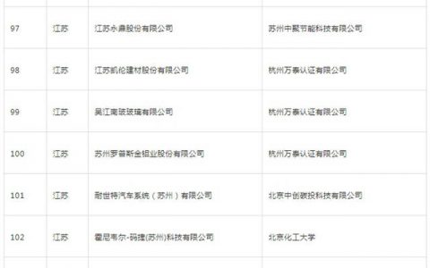 第三批绿色制造名单公示"
130202"