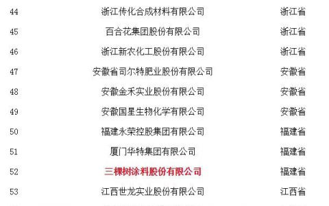 三棵树、嘉宝莉、展辰、润泰等荣登2018中国石油和化工民营企业百强公示榜