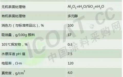 钛白粉新品“ATR-311”将在涂料展面市