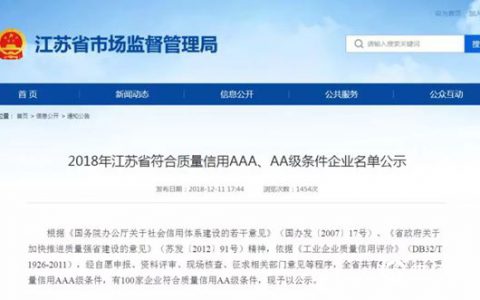 冠军集团成功入围”2018年江苏省质量信用评价AA级企业”"
131414"
