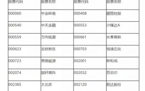 东方雨虹入选沪深300指数样本股"
131266"