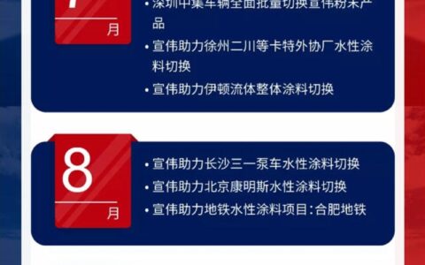 宣伟回望2018 | 路再长，走下去，定能到达。"
131403"