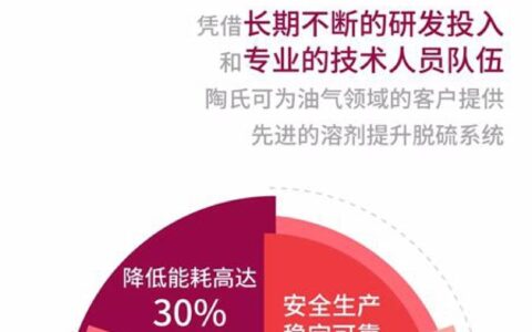 陶氏先进气体解决方案"
131046"