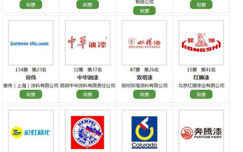 “神仙打架”？杰出工业涂料品牌到底谁能抢占最终C位？