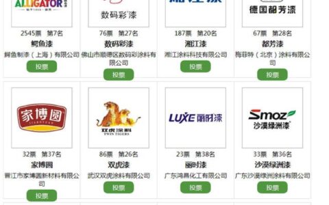 3月31日截止，“杰出木器装修涂料品牌”评选究竟花落谁家