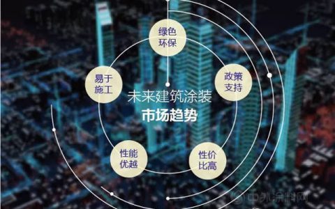 五大优势！富思特保温装饰板引领涂装市场新趋势