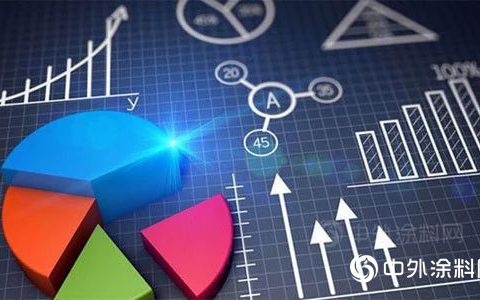 2018年中国涂料行业数据公布 产量近18万吨同比增长5.9%
